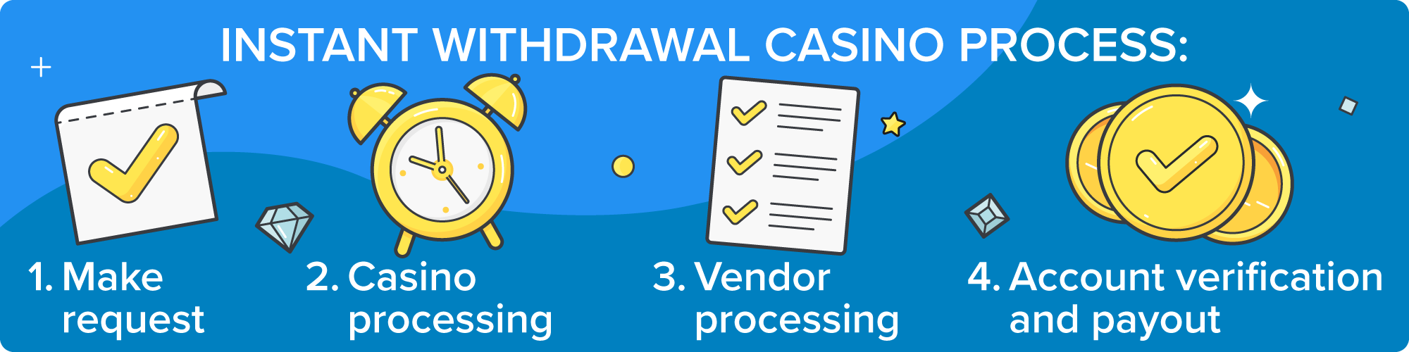 100jili withdrawals page showing secure payout process for casino games and online casino users